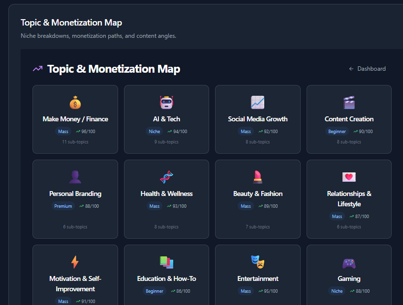 Creator Pioneer topic and monetization map